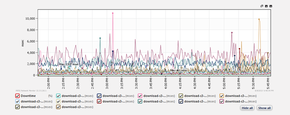 graph response